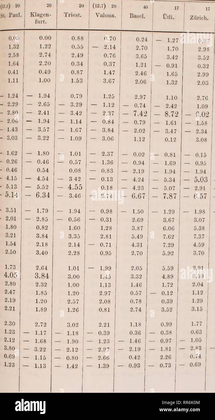 . Abhandlungen der Königlichen Akademie der Wissenschaften in Berlin. Science. 92 Dove über die Darstellung der Wärmeerscheinungen Abweichungen 1865. (14.8) 80 (14.2) SO (19.8) 10 80 (26.2) 2u &lt;n.4) 80 (19.8) 80 (18.6) 20 (1S.1) 80 (14.S) SO ton: Salzburg. Kronw- moniter. Linz. Gratz. Olli. Obir. II... Ii- obir. Saifniu. Jan. 1—.) - 0.(1-1 0.14 — 0.34   0.24 — 0.10 — 1.33 — 1.91 — 3.20 0.80 — 2.86 (i— 10 1.17 2.20 C.22 3.80 3.74 1.24 0.71 2.07 3.28 2.1)4 11 — 16 8.68 3.27 5.70 1.00 1 91 2.62 4.29 3.29 2.05 4.5s ig—20 2.36 0.1)0 3.38 1.12 1.51 0.05 1.22 — 1.78 — 2.65 — 0.2C i ? 2.1)0 2.83 2. Stock Photo