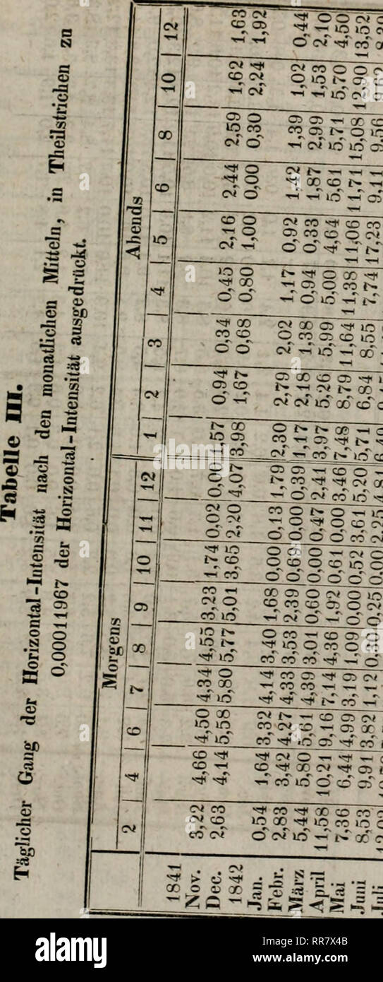 Iccv High Resolution Stock Photography And Images Alamy