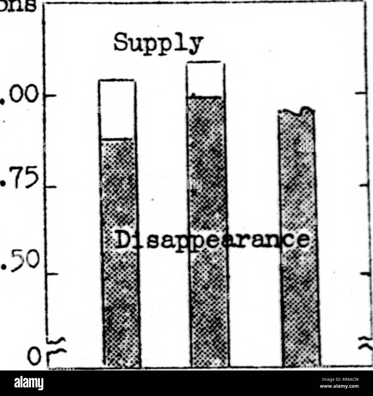 . Illinois farmers' outlook letter [microform]. Agriculture -- Illinois; Agriculture -- Economic aspects Illinois. 195536 3T5o 39 ^0 kl k2 k^ Fig. 2.--Supply and Dis- appearance of Feeds Per Animal Unit Tons 1,00-. 1937-^1 19^5 19^^ av.. Please note that these images are extracted from scanned page images that may have been digitally enhanced for readability - coloration and appearance of these illustrations may not perfectly resemble the original work.. University of Illinois at Urbana-Champaign. Cooperative Extension Service in Agriculture and Home Economics; University of Illinois (Urbana-C Stock Photo