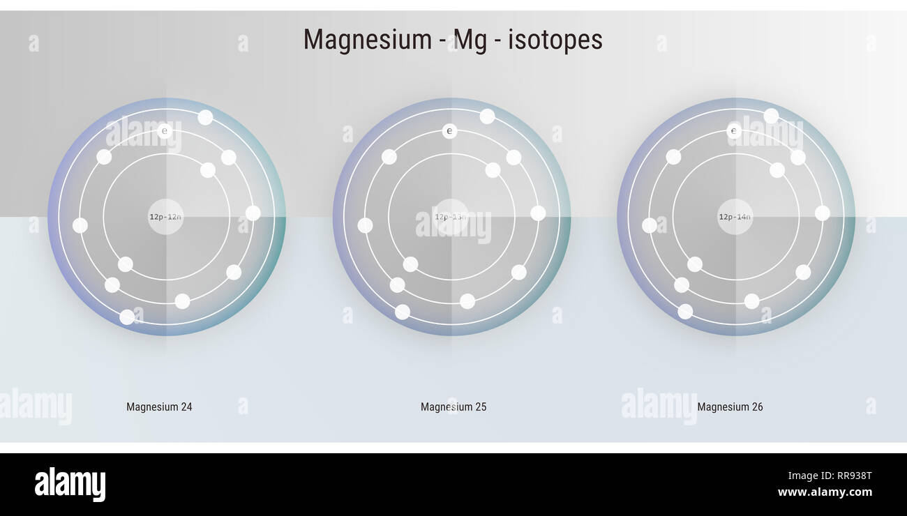magnesium isotopes atomic structure backdrop - chemical ...