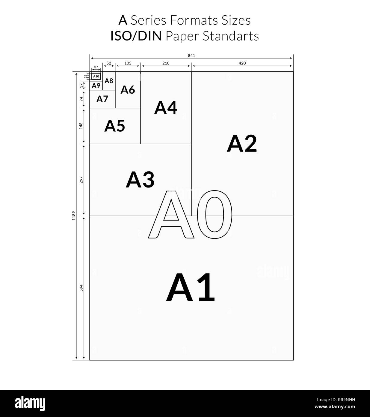 International ISO 216 A series paper sizes format comparison Stock Vector