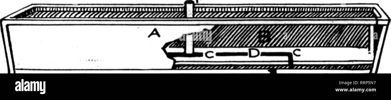 . Florists' review [microform]. Floriculture. npHIS Improved Flower Box ...