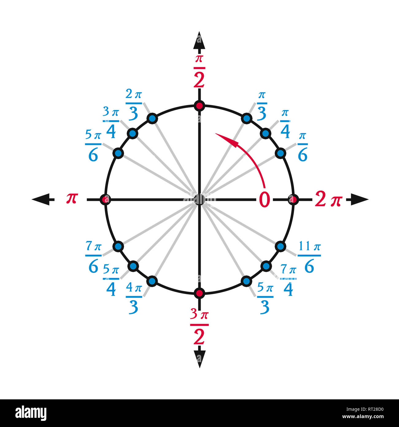 Radians high resolution stock photography and images alamy