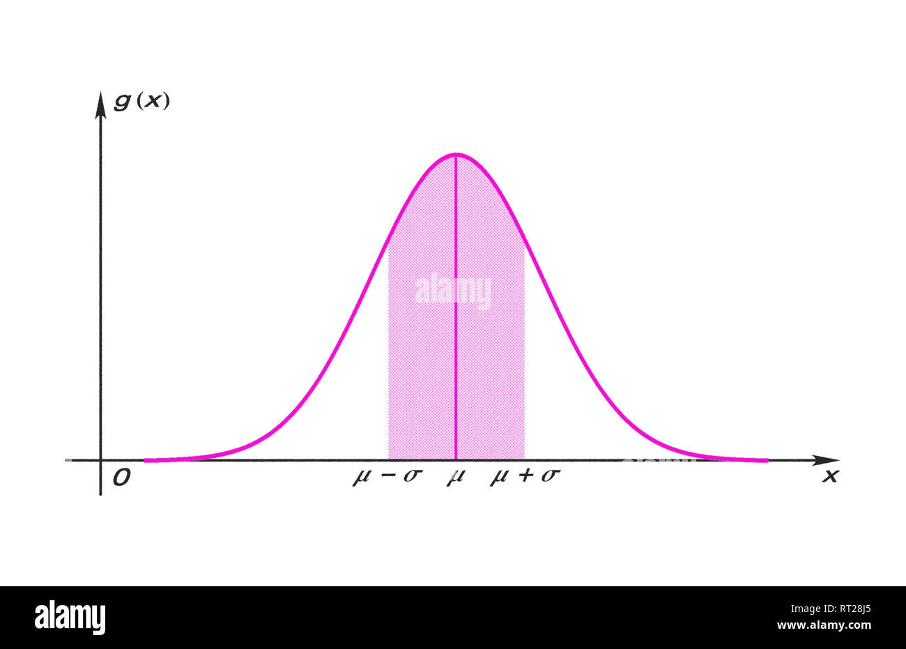 Bell curve graph hi-res stock photography and images - Alamy