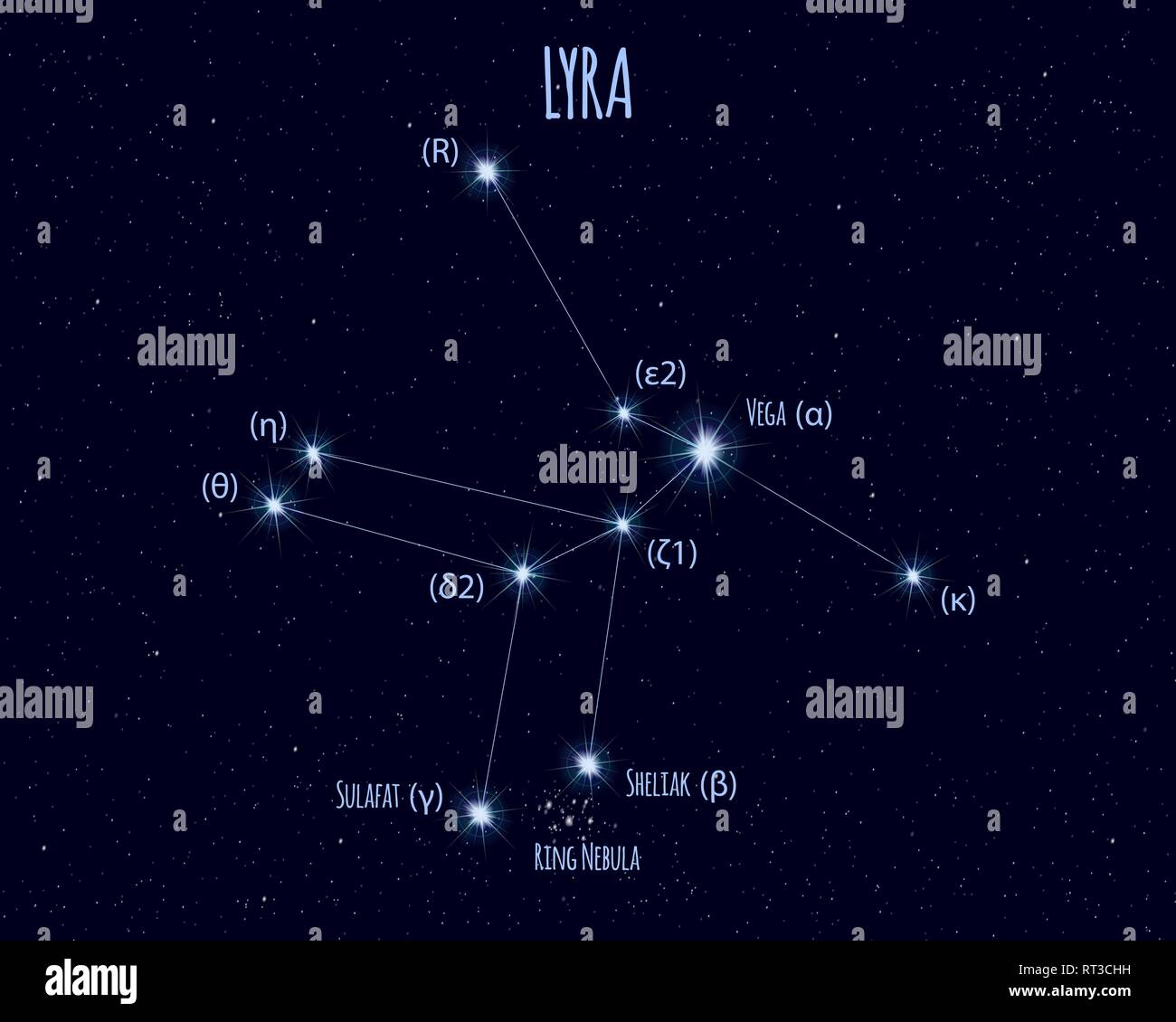 Lyra constellation, vector illustration with the names of basic stars against the starry sky Stock Vector