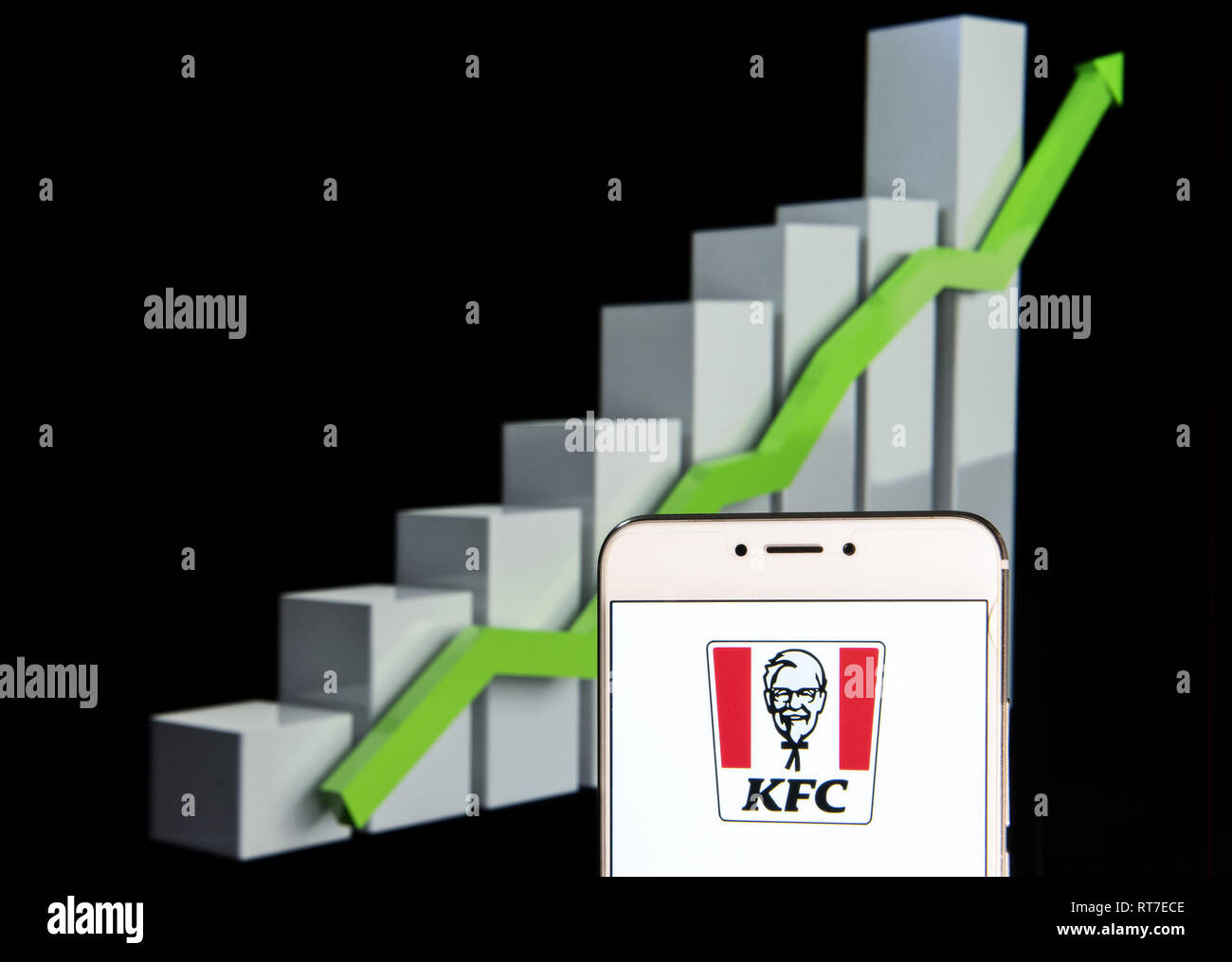 Kfc Stock Chart