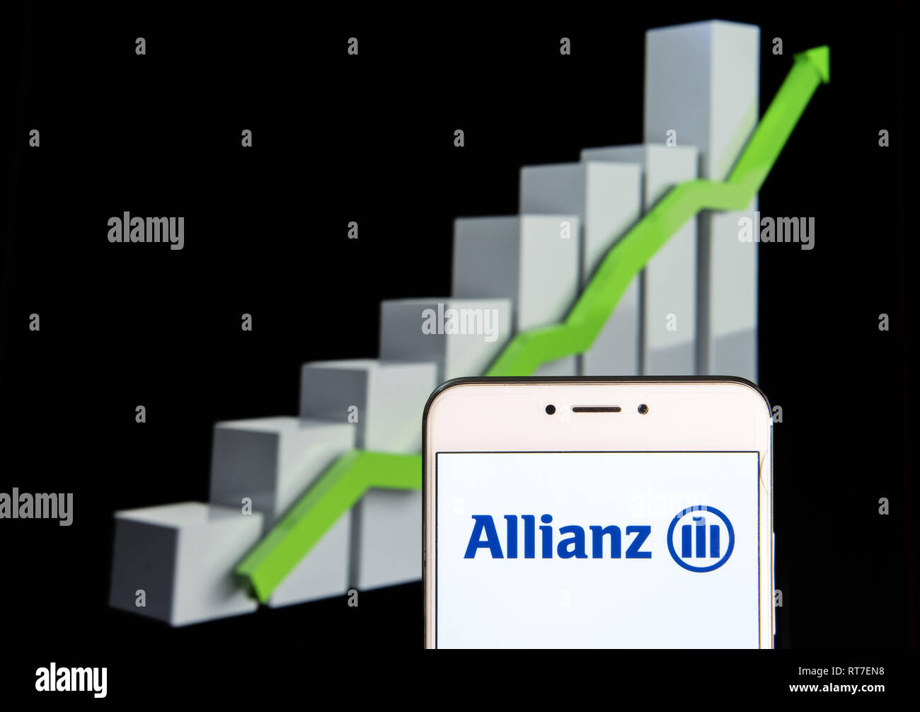 Allianz Stock Chart