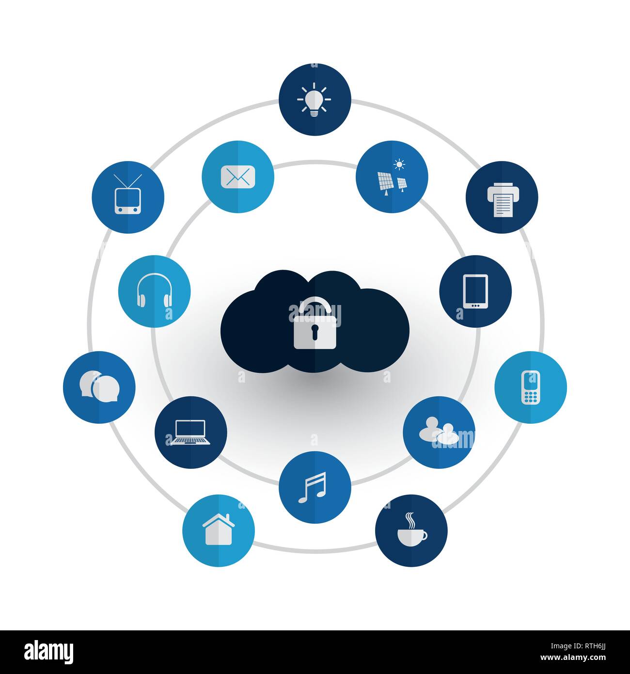 Safe and Secure Digital World - Networks, IoT and Cloud Computing Concept  Design with Icons Stock Vector Image & Art - Alamy