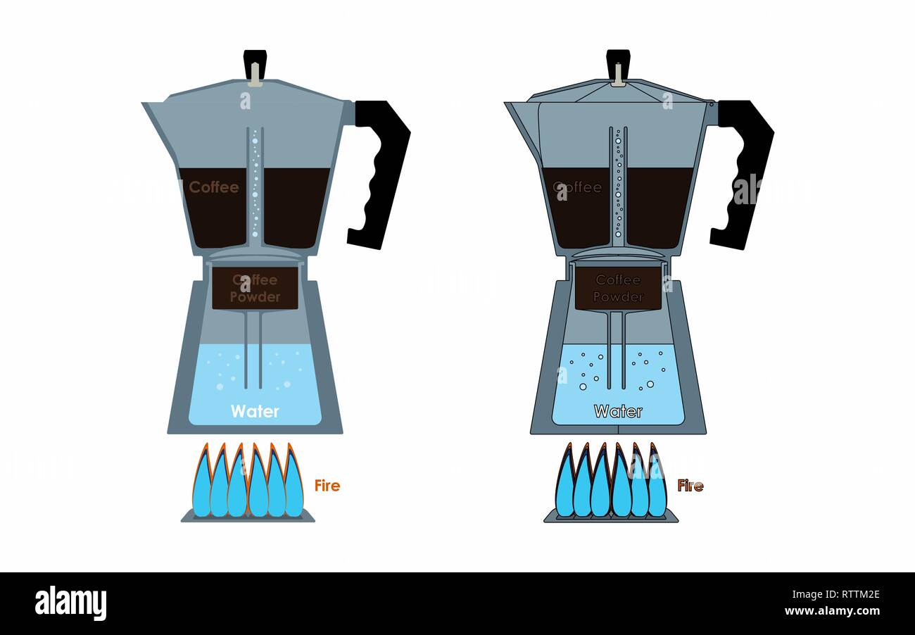 Coffee Pot internal parts showing process Stock Vector Image & Art Alamy