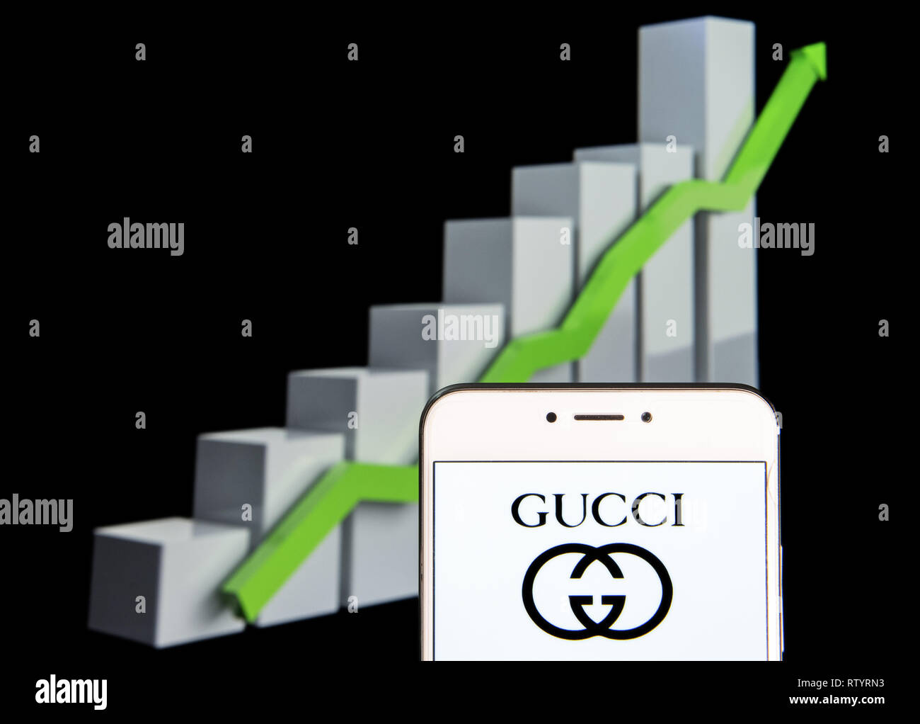 Gucci Stock Chart