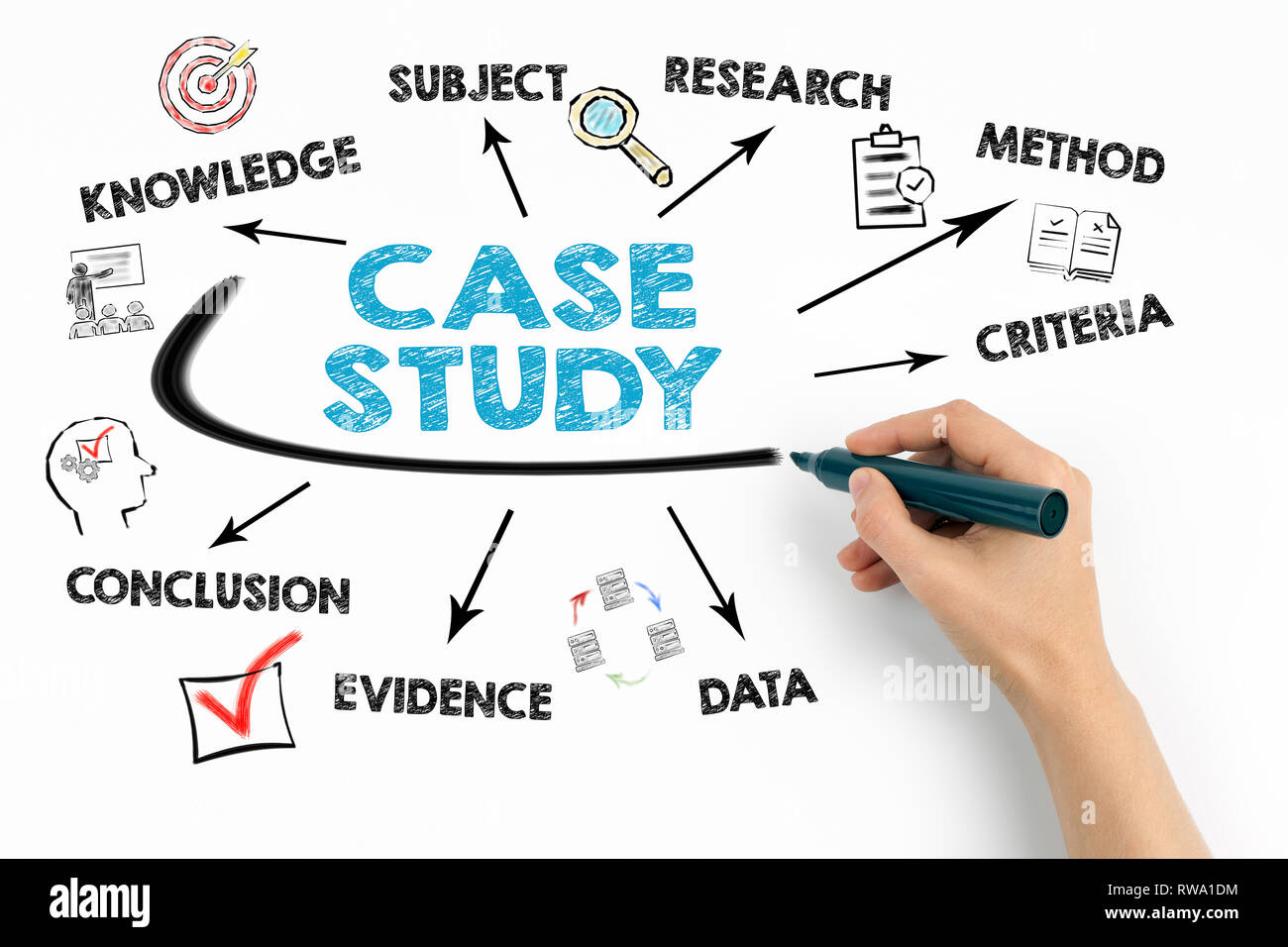 Case study Concept. Chart with keywords and icons Stock Photo - Alamy