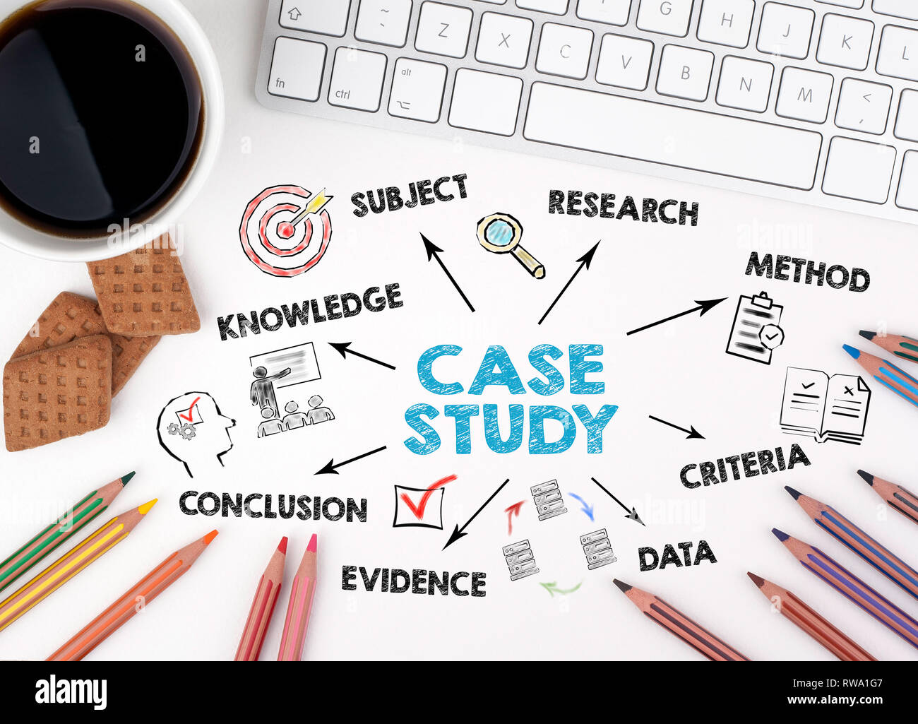 case study concept meaning