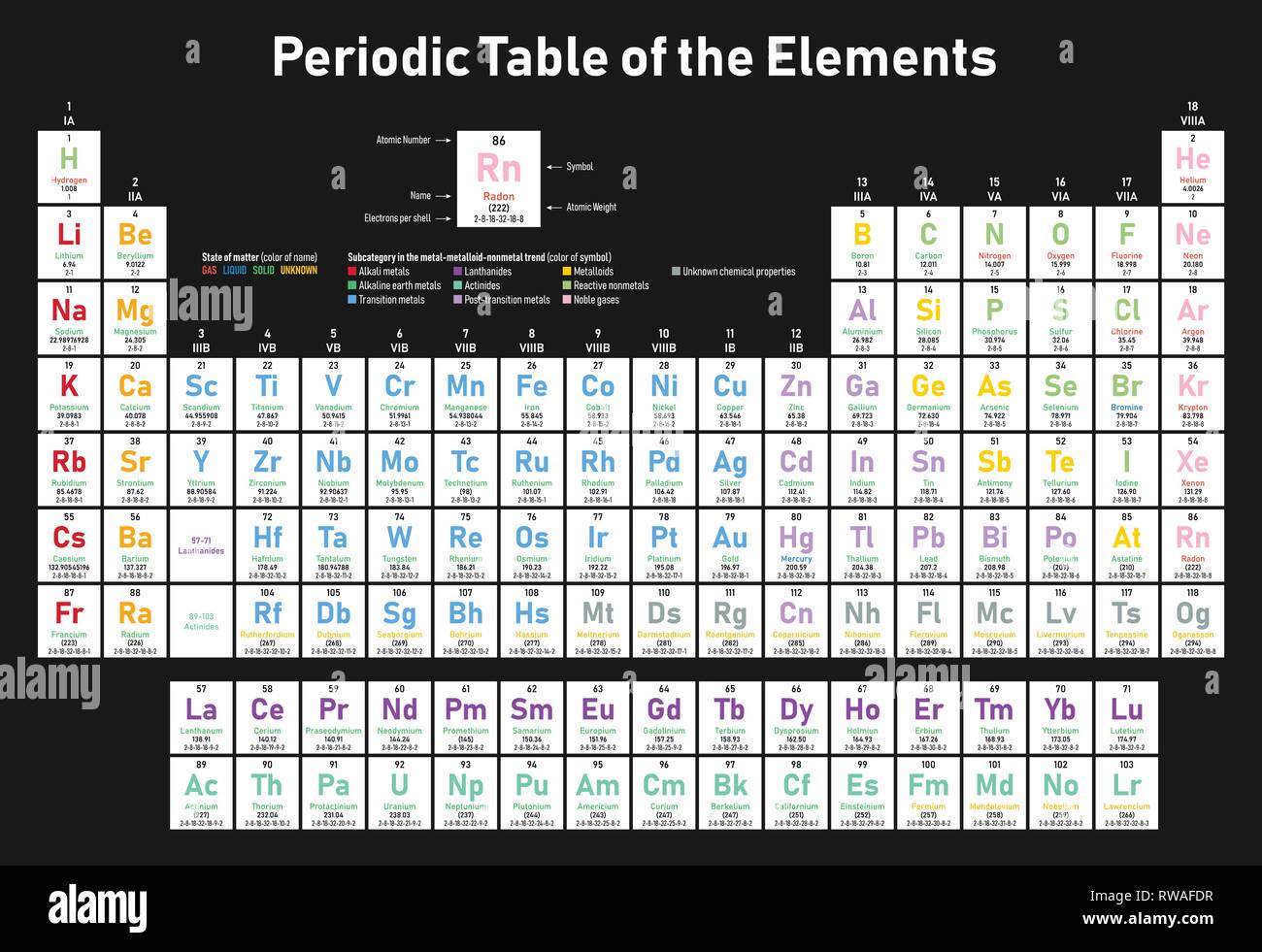 Colorful Periodic Table Of The Elements Shows Atomic Number