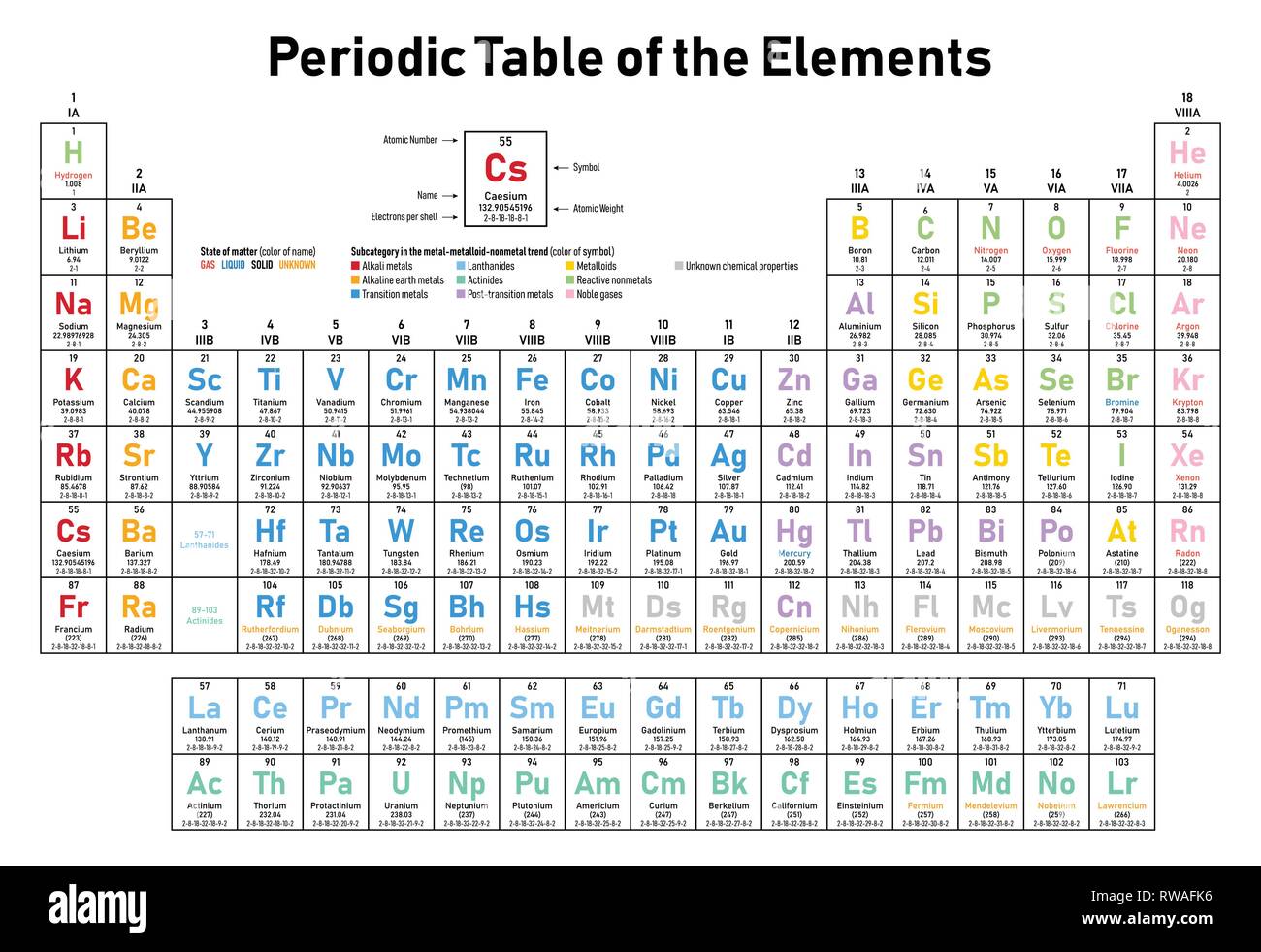 Colorful Periodic Table of the Elements - shows atomic number ...