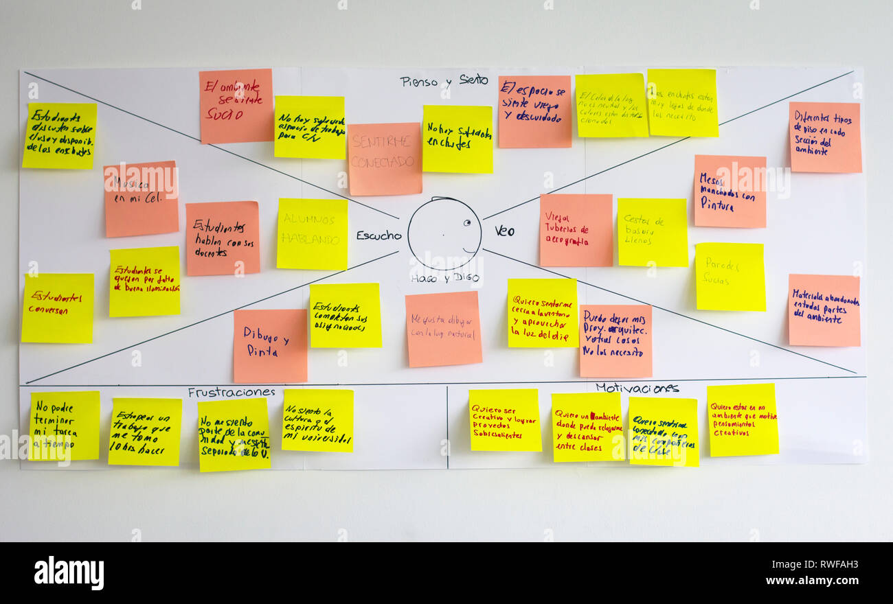 Close up of empathy map, user experience (ux) methodology and technique used as a collaborative tool that teams can use to gain a deeper insight into Stock Photo