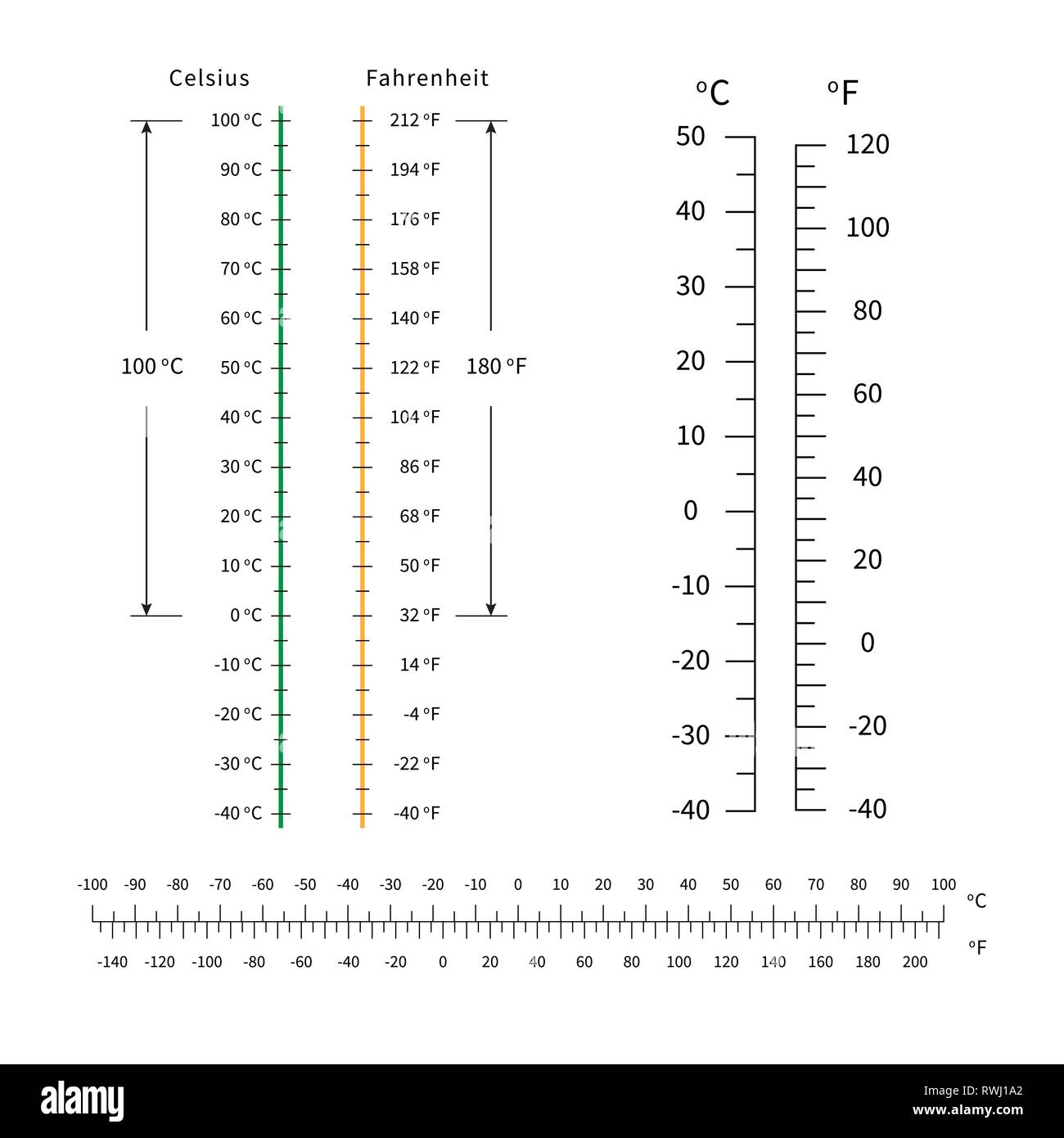 celsius and fahrenheit temperature scale. markup for meteorology thermometers. vector. Stock Vector