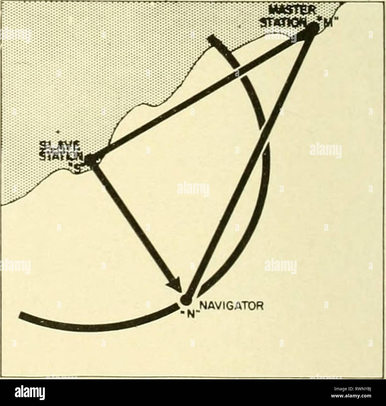 Electronic navigational aids; loran, radiobeacon Stock Photo Alamy