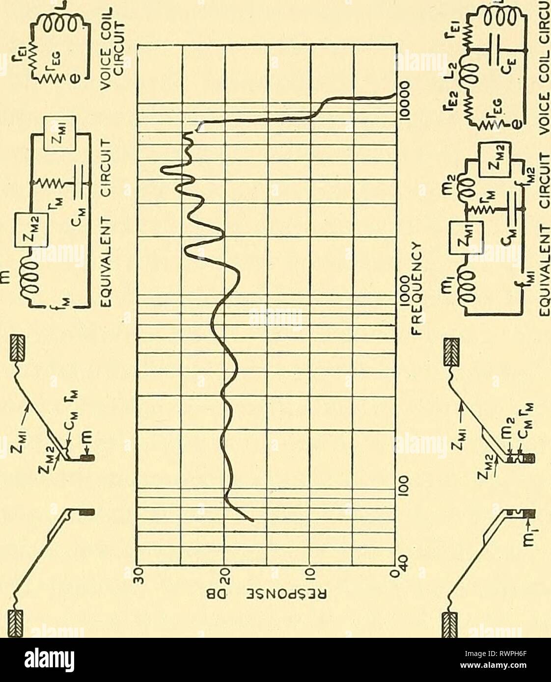 Elements of acoustical engineering (1940) Elements of acoustical engineering elementsofacoust00olso Year: 1940  122 DIRECT RADIATOR LOUD SPEAKERS U &lt;U  ;    Sa 3SNOdS3d -i 1 -^ ==Â»^ - o o o o ^ j-^ &gt;  r^ '3 !)'-'â¢ = OS M cr' (UK!'' ' o -^ TD &gt; ^ 1) ^  5 ^â -Â»  y-^ c /^ L) -^ Z -*-*' D .C o o o o aa 3SNOdS3a -^ 8 g o o ^^Z o o â .. â Q (-1 /-^ so 3SNOdS3ti f&gt; +J jr C (S -n c r, o rt o Â£ &lt;u (U OJ r -a j: *-^ c (J I--) rt CJ E Â£ T3 (1) rrt jH o Â«^ (U 3 O LJ u 4-1 tH ^ C O 1) Stock Photo