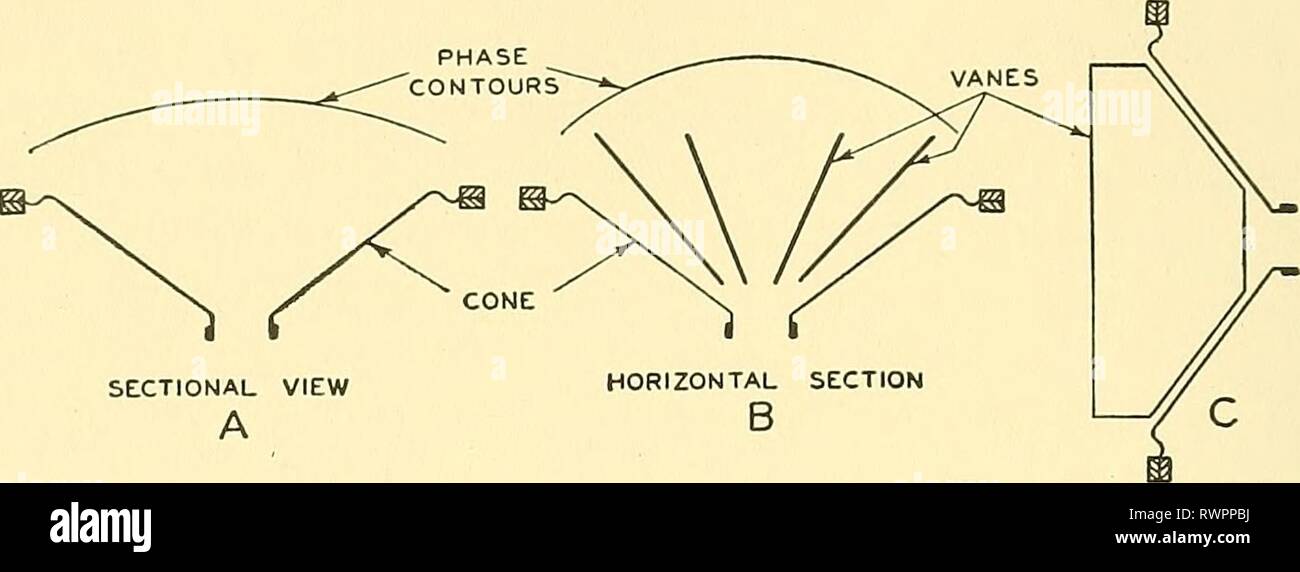 Elements of acoustical engineering (1940) Elements of acoustical engineering