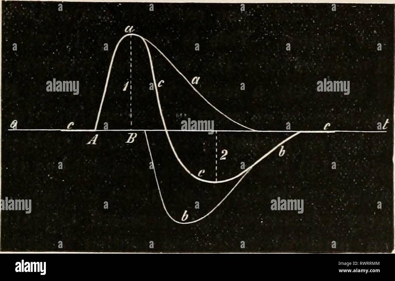 Electro Physiology 1896 98 Electro Physiology - 