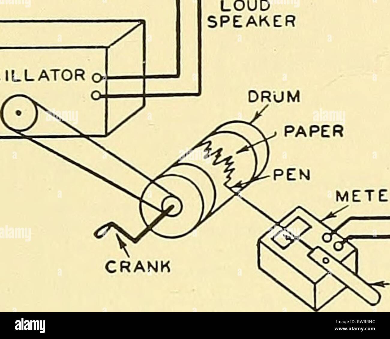 Elements of acoustical engineering (1940) Elements of acoustical ...