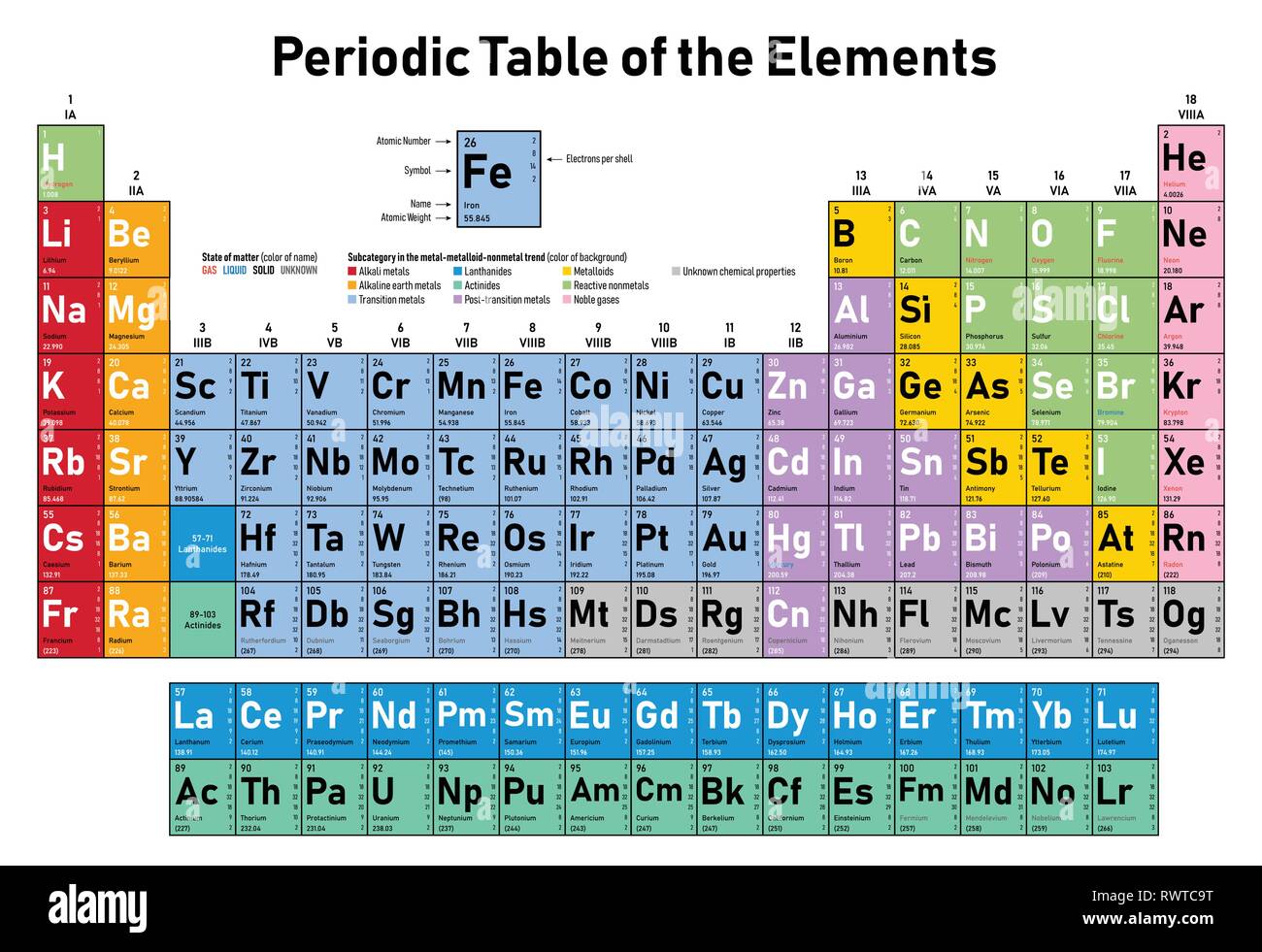 periodic table atomic number meaning