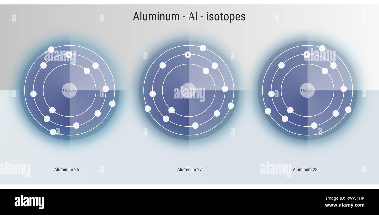 Aluminium Atomic Structure