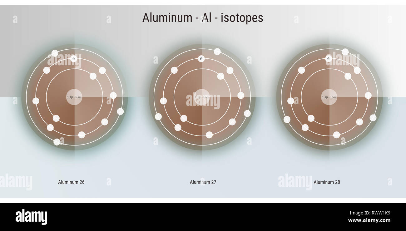 aluminium chemical element isotopes atomic structure illustration