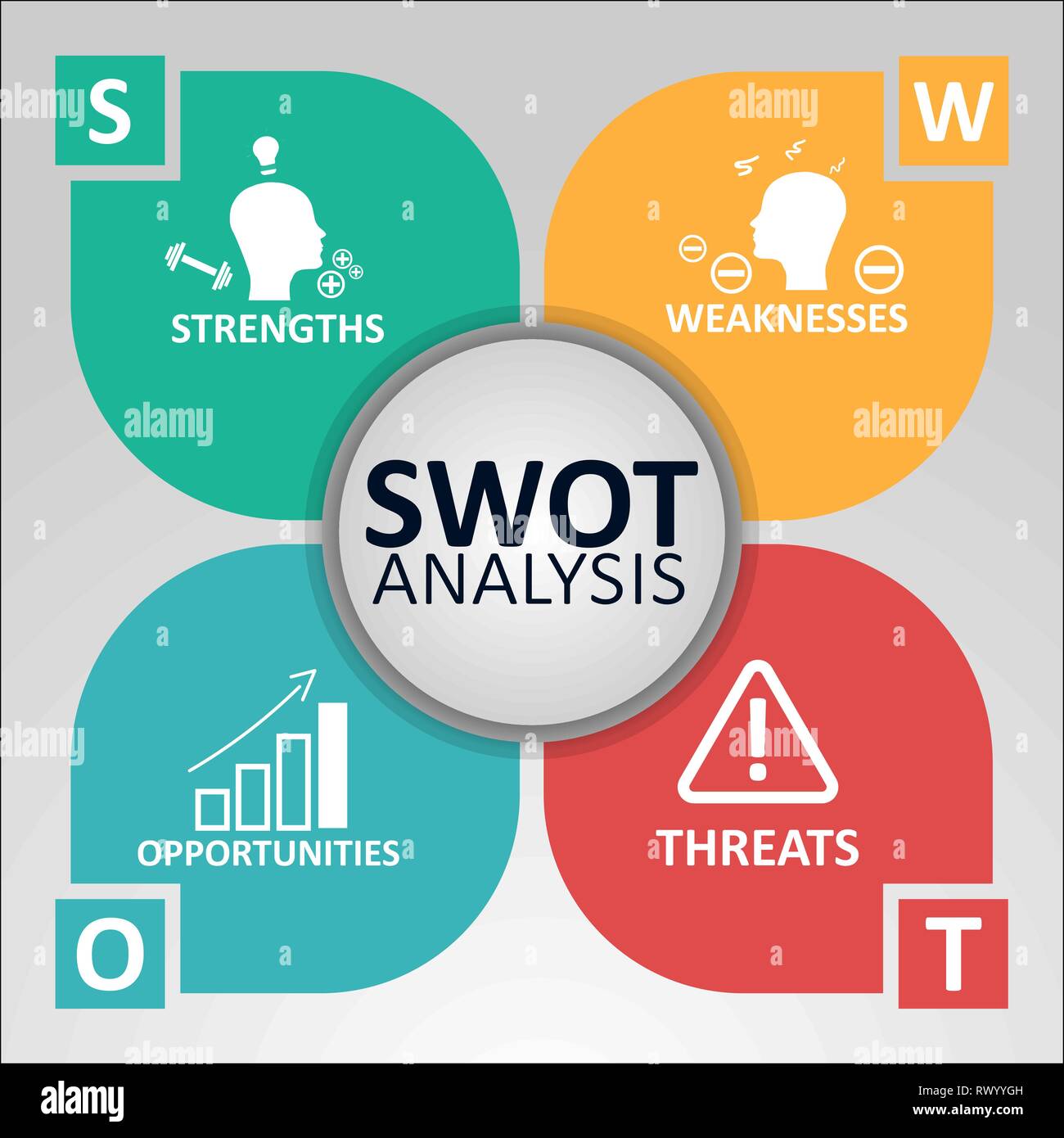 Logo For Swot