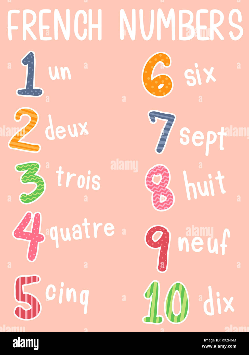 Illustration Of French Numbers From One To Ten Stock Photo Alamy
