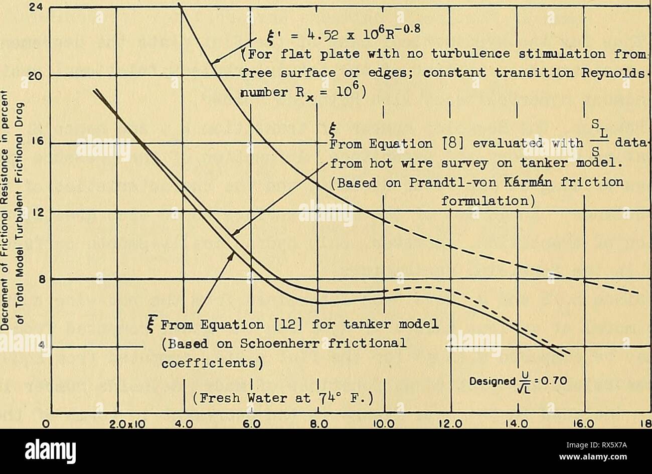 Effects of turbulence stimulators on Effects of turbulence stimulators on the boundary layer and resistance of a ship model as detected by hot wires effectsofturbule00bres Year: 1950  28 f= ?r M Ux) 'fL w [12] where £ Is the decrement computed using Schoenherr coefficients, C'f is the Schoenherr frictlonal coefficient, and C„T = 1.328 R 'V2 is the Blasius laminar frictional coefficient. I Jj x As was to be expected, the agreement between Equations [8] and [12] is very good. However, for the sake of consistency with present practice, values of J determined from the Schoenherr coefficients will Stock Photo