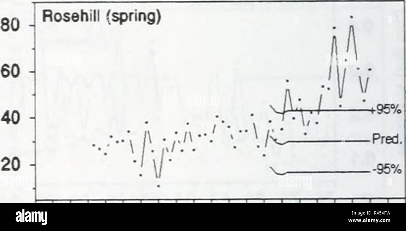 Effects of zebra mussels on Stock Photo - Alamy