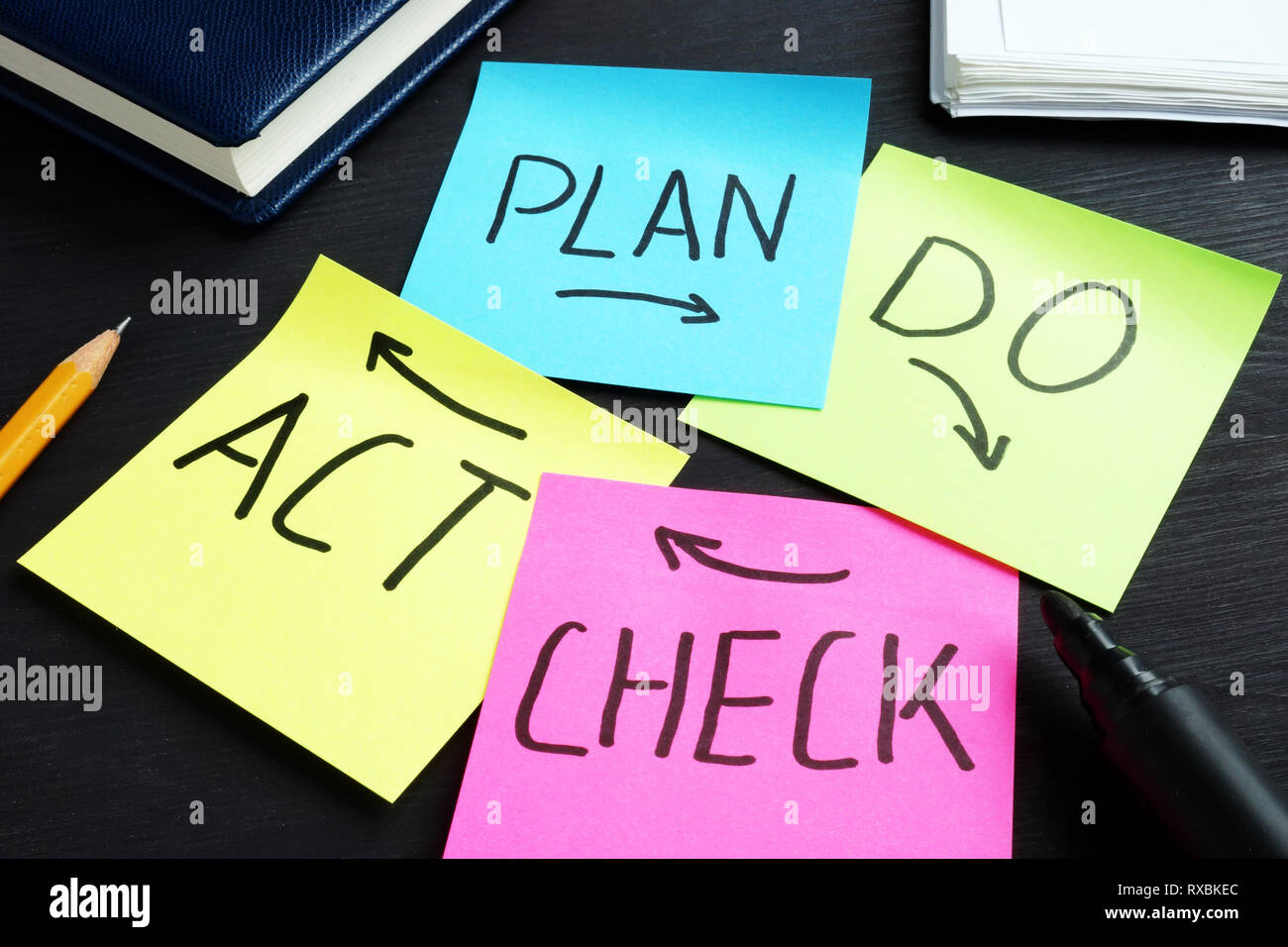 PDCA plan do check act written on memo sticks. Stock Photo