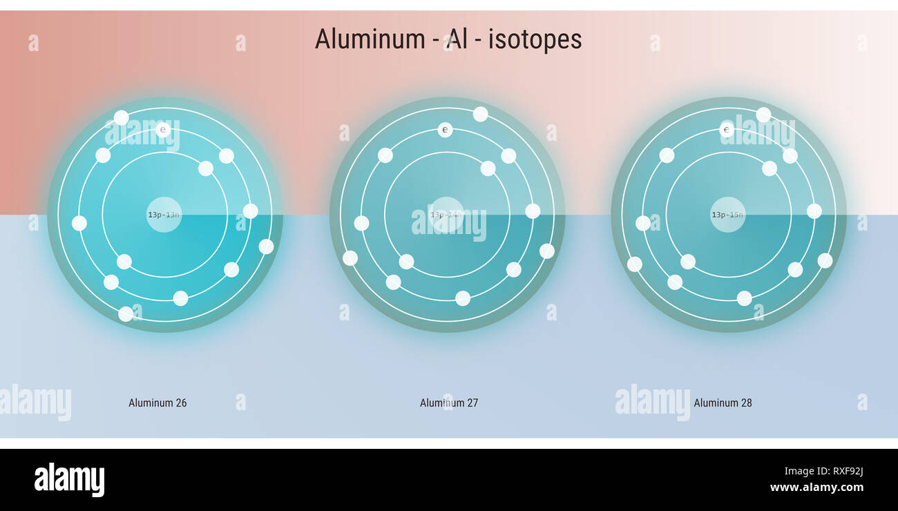 aluminium chemical element isotopes atomic structure illustration