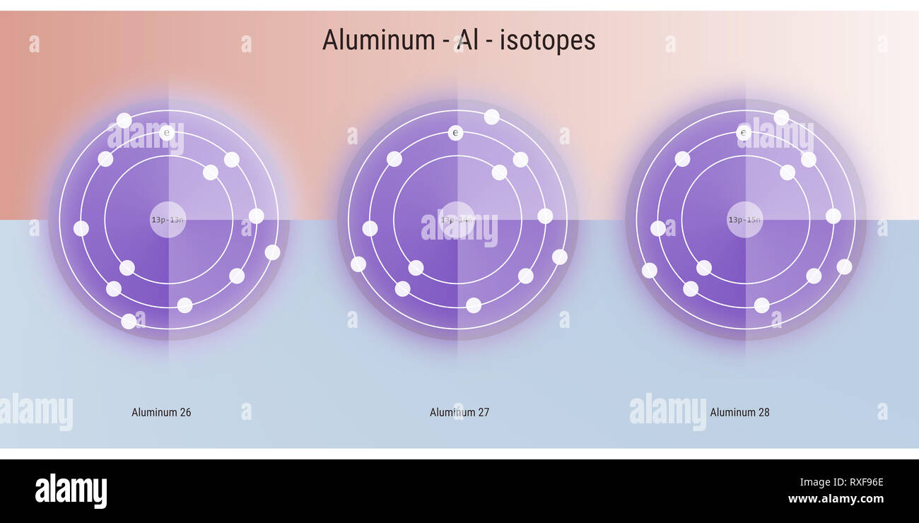 aluminium chemical element isotopes atomic structure illustration
