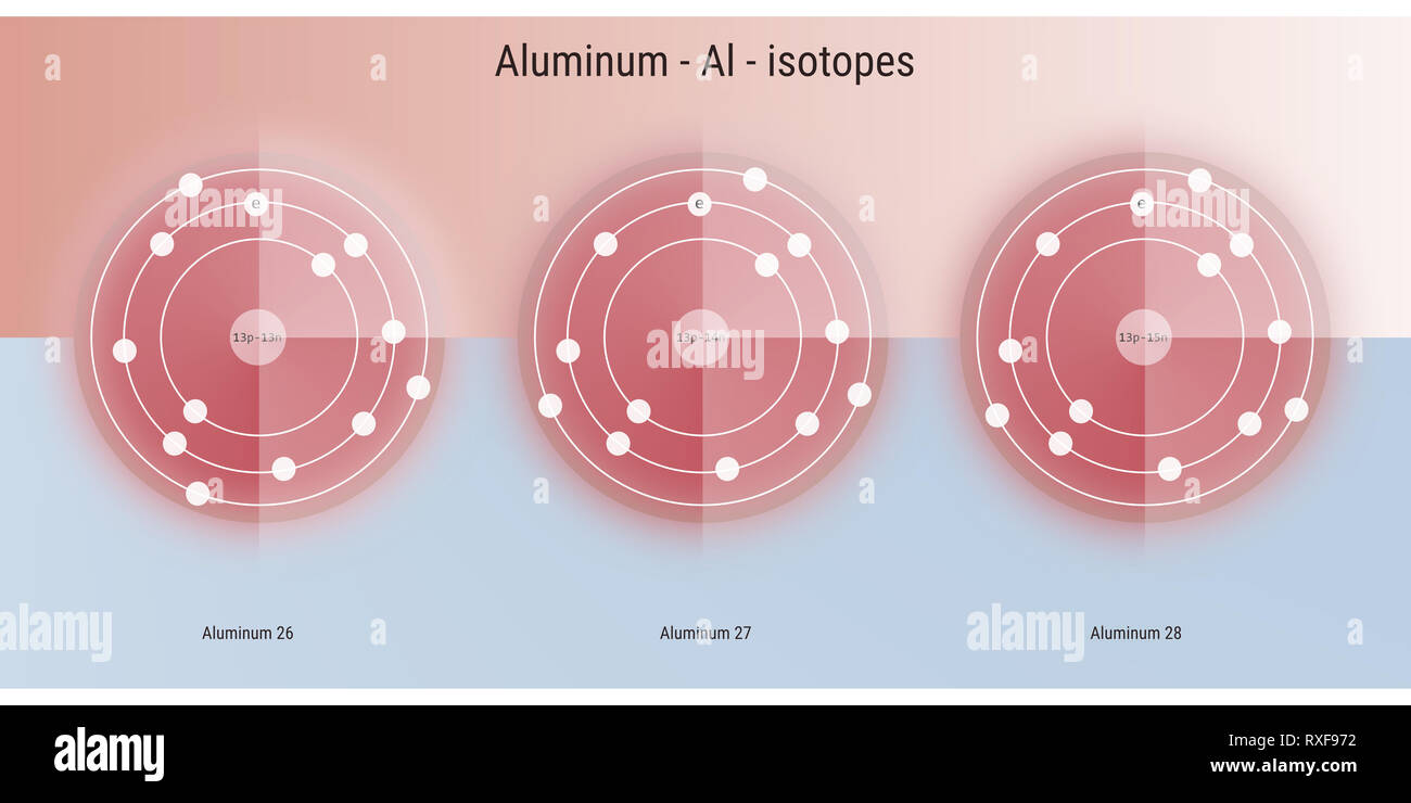 aluminium chemical element isotopes atomic structure illustration