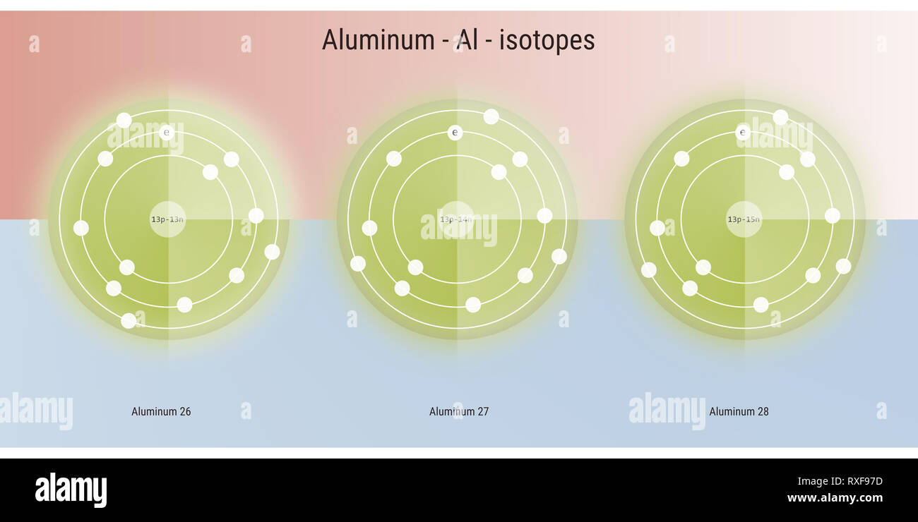 aluminium chemical element isotopes atomic structure illustration