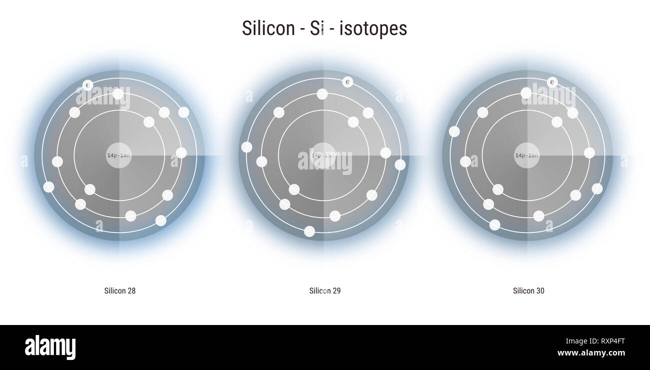 Shocking Truth About This Specific Silicon Isotopes Name - 0ifukqv