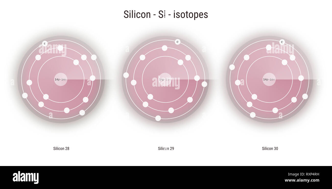 Shocking Truth About This Specific Silicon Isotopes Name - x0ocoba