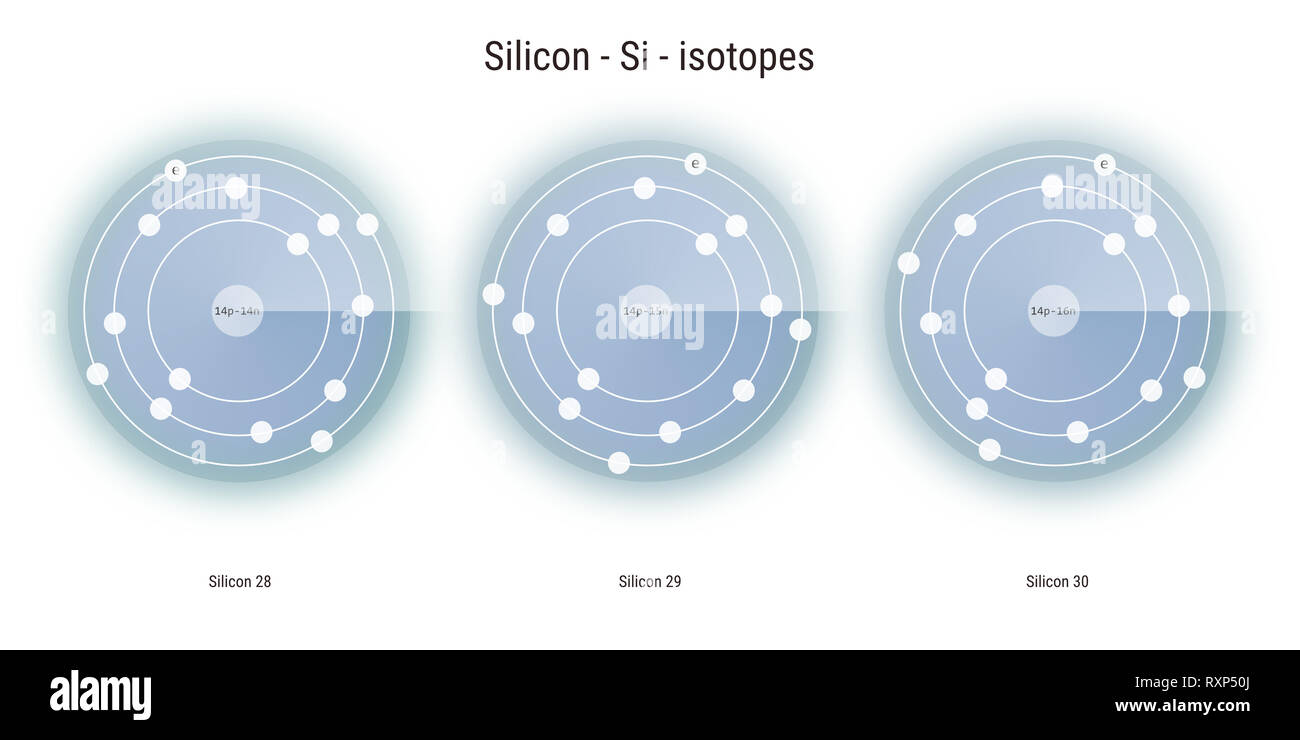 silicon chemical element isotopes atomic structure illustration 