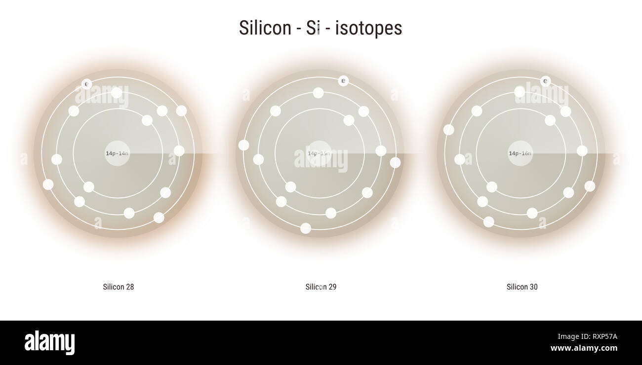 Shocking Truth About This Specific Silicon Isotopes Name - klk4w9d