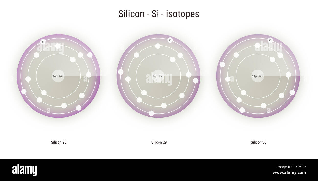 Finally The Mystery Of This Specific Silicon Isotopes Name Unravelled - 5jreeab