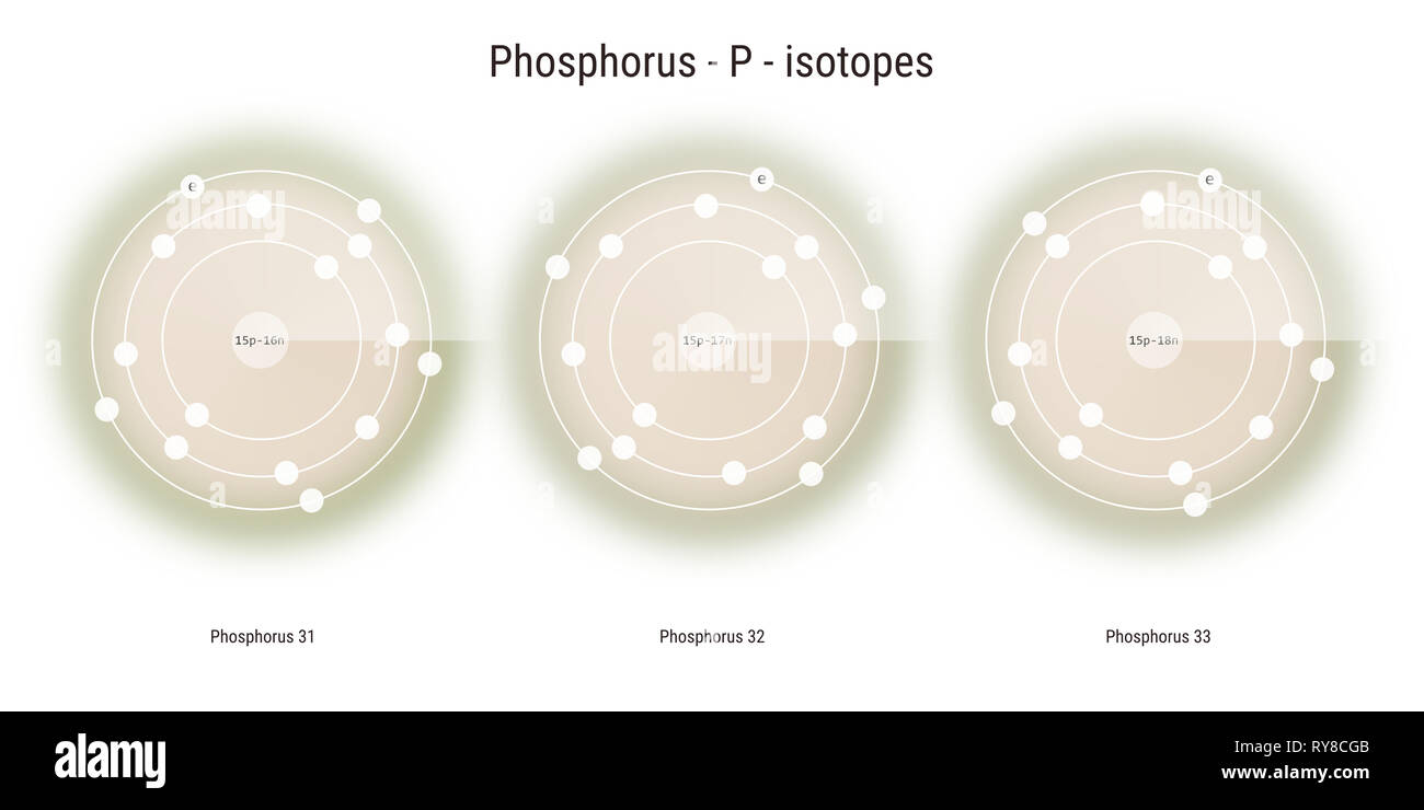 Phosphorus Chemical Element Isotopes Atomic Structure Illustration Backdrop Stock Photo Alamy