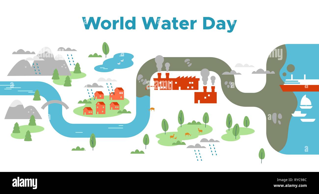 World Water Day illustration of river landscape map with mountain, city, factory, and ocean. Clean safe fresh waters concept for global help and pollu Stock Vector