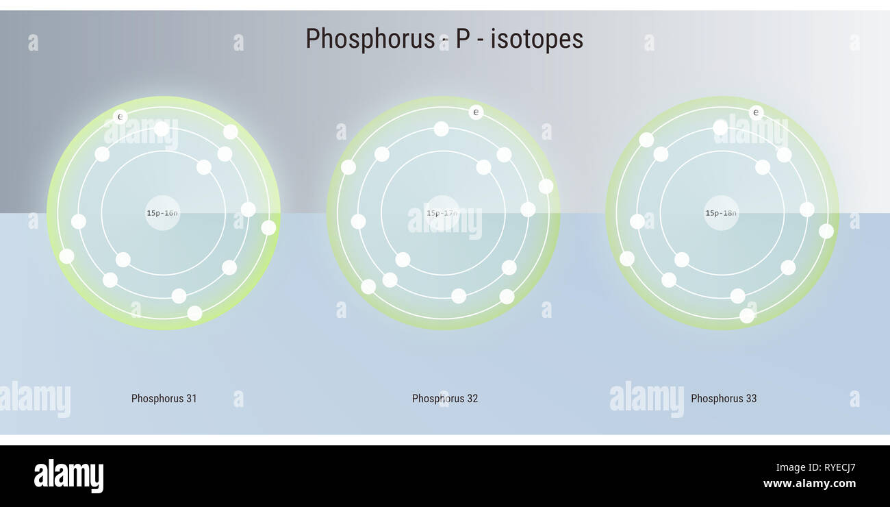 Phosphorus Chemical Element Isotopes Atomic Structure Illustration Backdrop Stock Photo Alamy