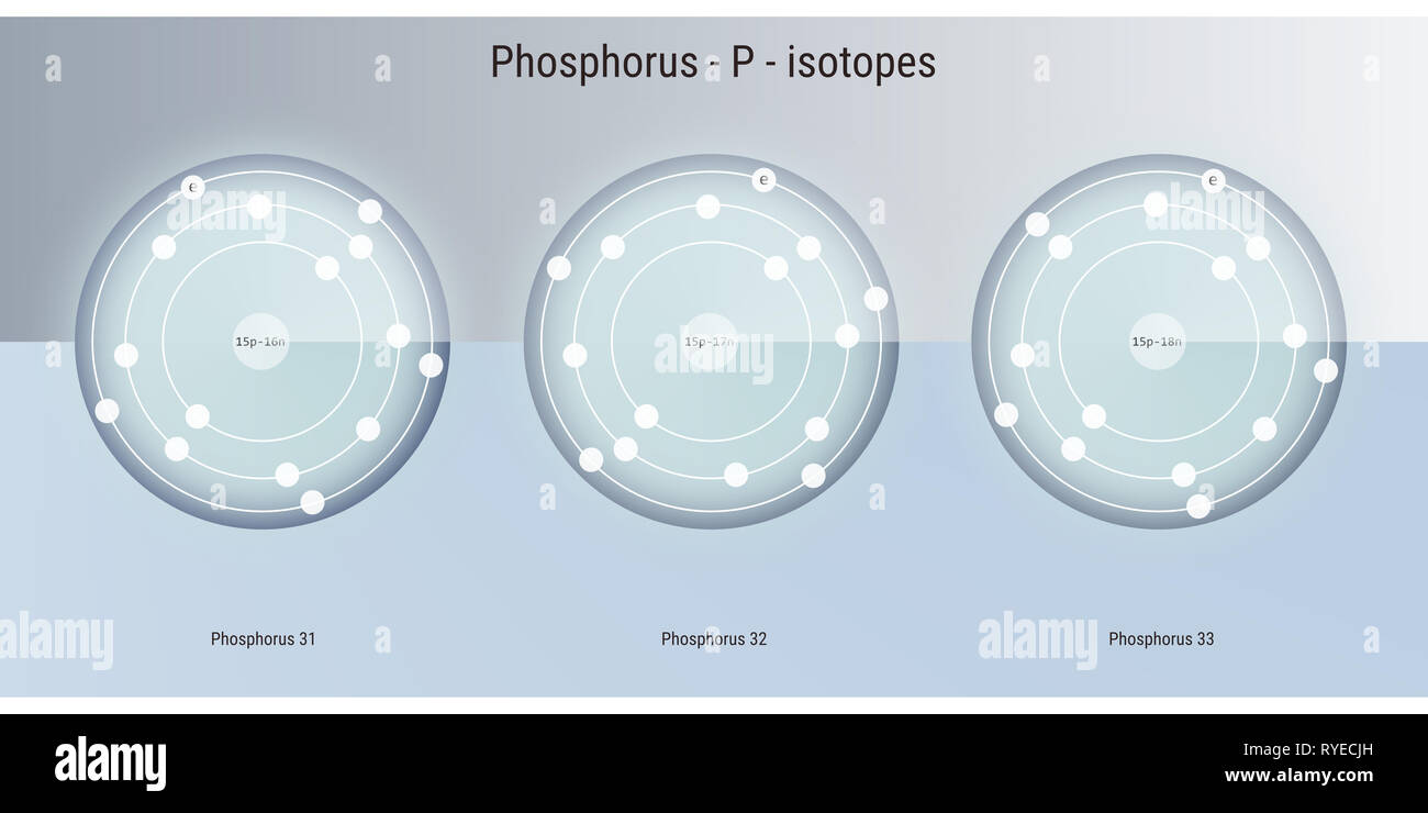 Phosphorus Chemical Element Isotopes Atomic Structure Illustration Backdrop Stock Photo Alamy