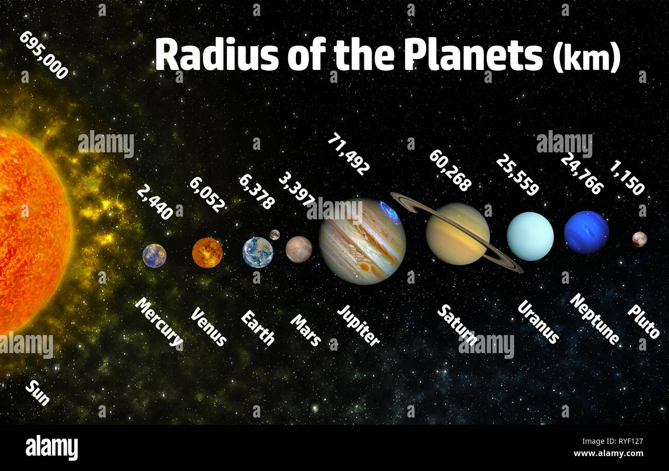 radius of the planets Solar system poster with planets their names and radius sizes Elements of this image furnished by NASA Stock Photo