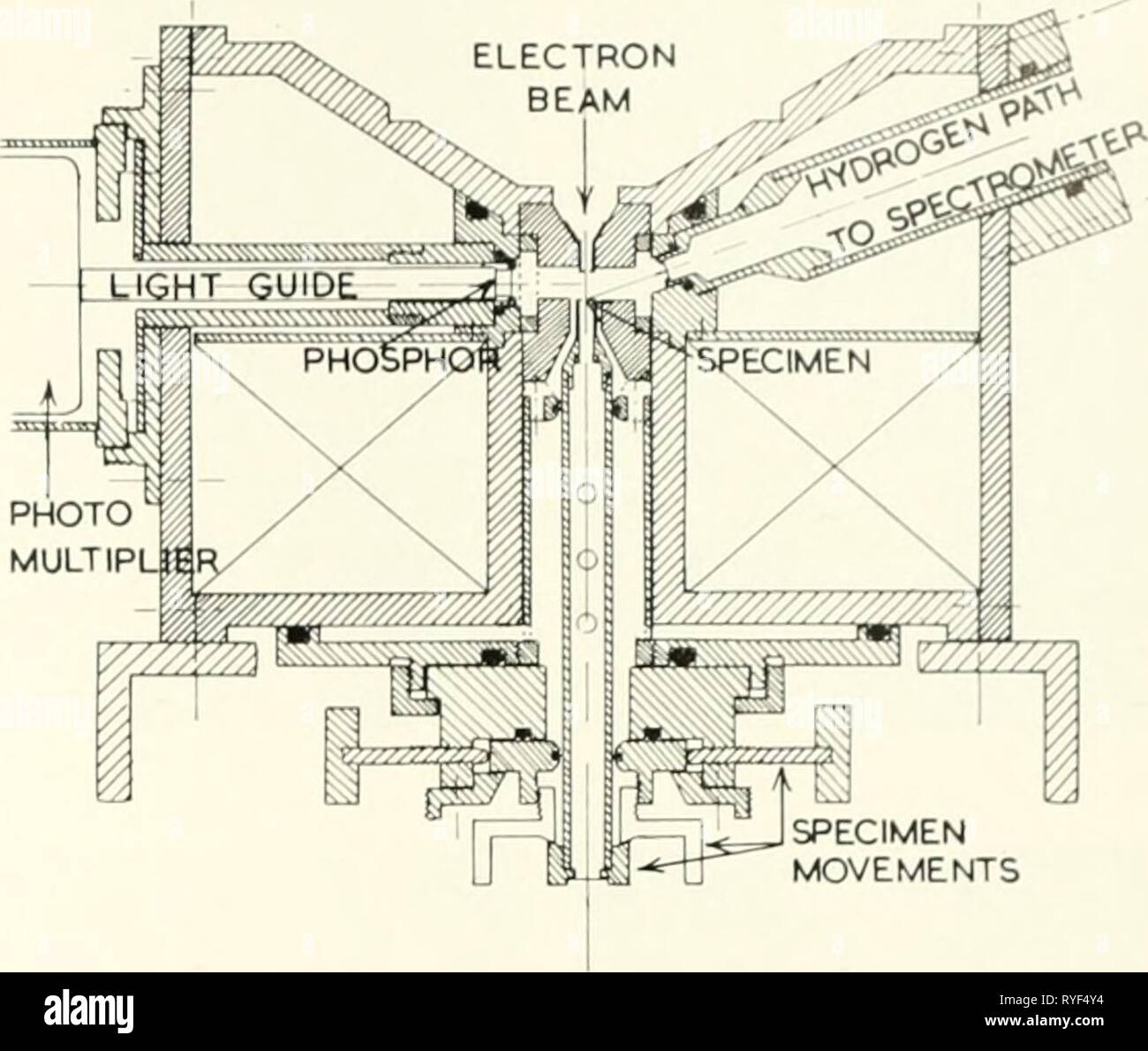 Electron microscopy; proceedings of the Stockholm Conference, September,  1956 electronmicrosco00euro Year: 1957 CRYSTAL SPECTROMETER 'MAY Be  INSERTED AMPLIFIER PULSE ANALYSER Fig. 1. Block diagram of the scanning  microscope. the lens aperture. The