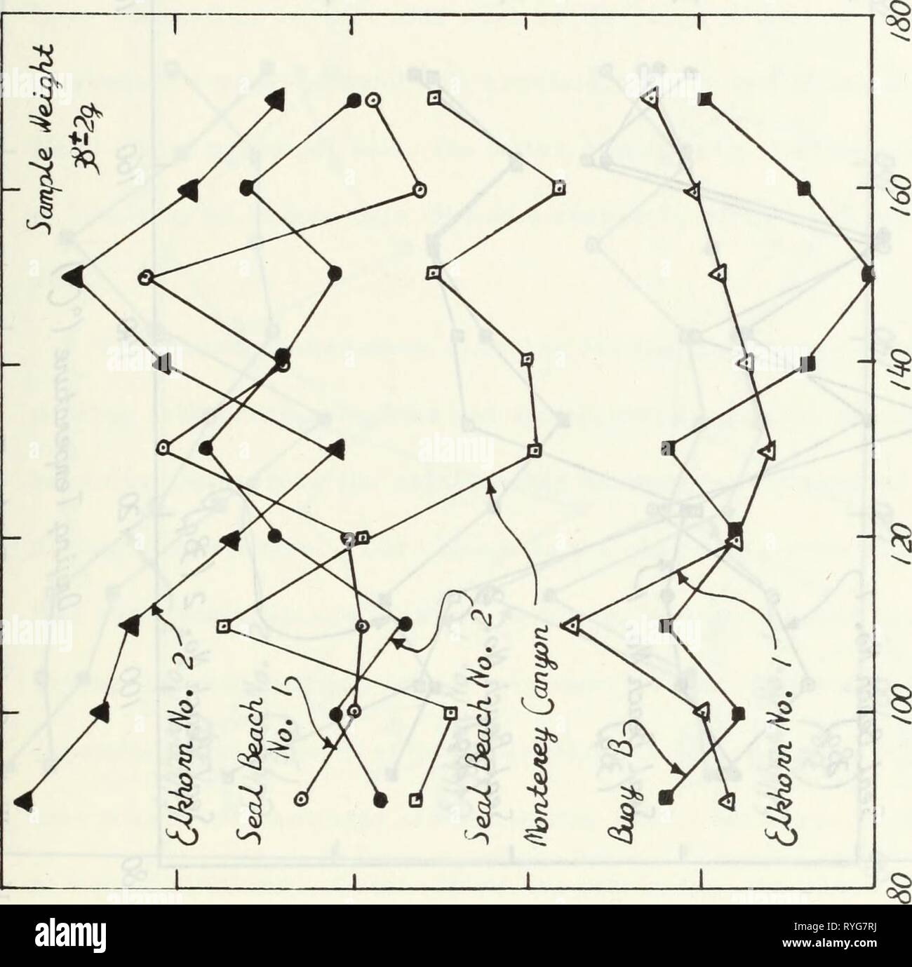 The Drying Of Marine Sediments For Water Content Determinations Dryingofmarinese00king Year 1969 R A A 9 8 I Ma N A A W A Votive Fnrv Qruo R T 8 Bfi 00 Co St