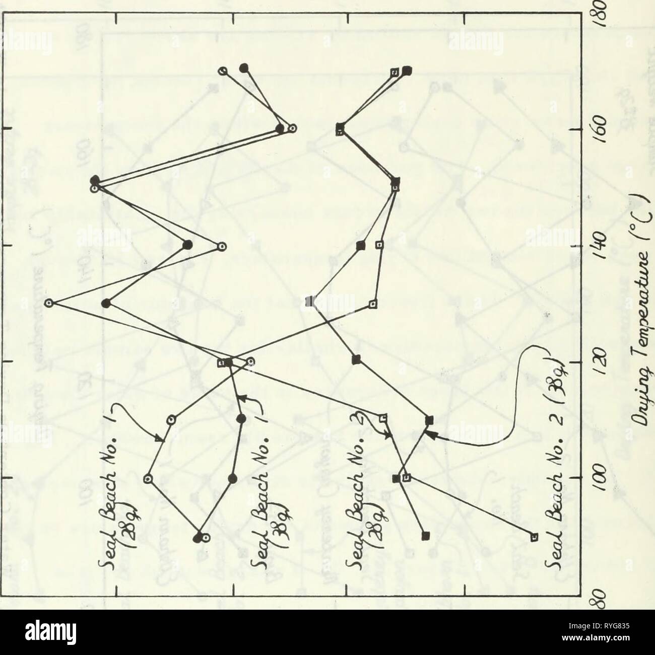 Page 6 S F I O High Resolution Stock Photography And Images Alamy